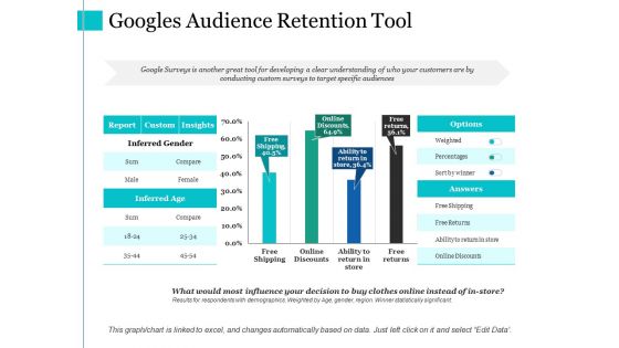 Googles Audience Retention Tool Ppt PowerPoint Presentation Infographic Template Infographics