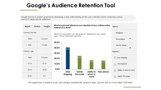 Googles Audience Retention Tool Ppt PowerPoint Presentation Infographics Summary