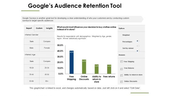 Googles Audience Retention Tool Ppt PowerPoint Presentation Infographics Summary Googles Audience Retention Tool Ppt PowerPoint Presentation Infographics Summary