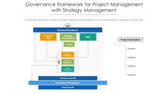 Governance Framework For Project Management With Strategy Management Ppt Infographics Aids PDF