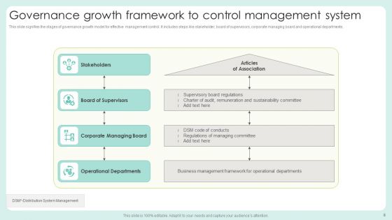 Governance Framework Ppt PowerPoint Presentation Complete Deck With Slides