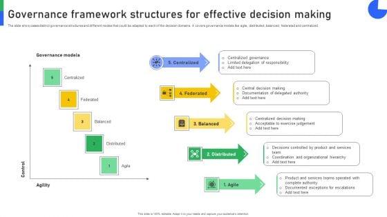 Governance Framework Structures For Effective Decision Making Mockup PDF