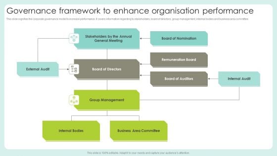 Governance Framework To Enhance Organisation Performance Portrait PDF