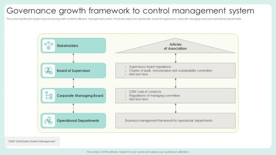 Governance Growth Framework To Control Management System Sample PDF Governance Growth Framework To Control Management System Sample PDF