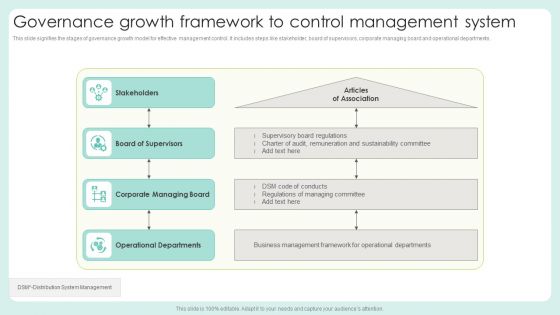 Governance Growth Framework To Control Management System Sample PDF