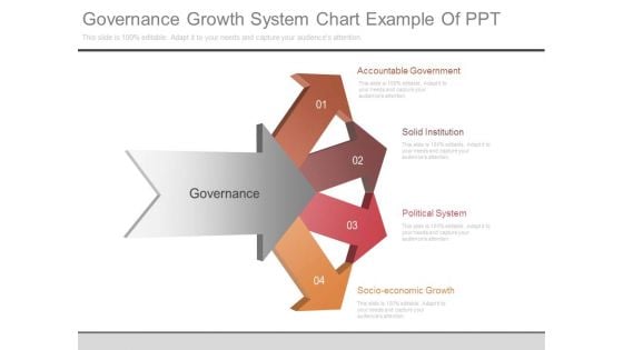 Governance Growth System Chart Example Of Ppt