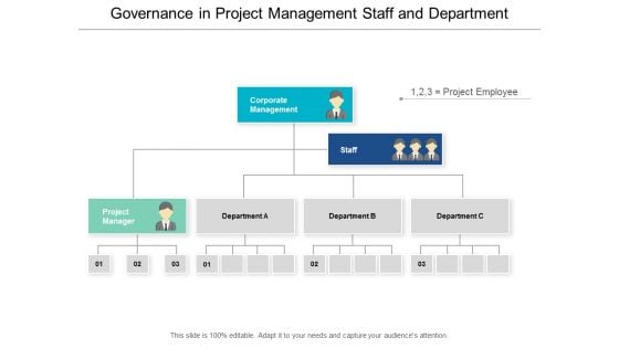 Governance In Project Management Staff And Department Ppt Powerpoint Presentation Outline Layout