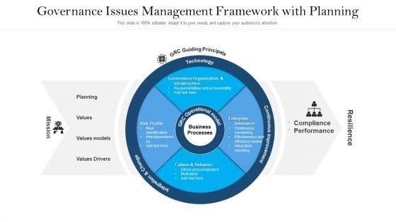 Governance Issues Management Framework With Planning Ppt Inspiration Graphics Pictures PDF Governance Issues Management Framework With Planning Ppt Inspiration Graphics Pictures PDF