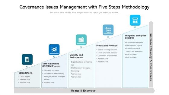 Governance Issues Management With Five Steps Methodology Ppt Design Templates PDF