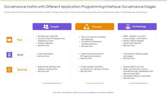 Governance Matrix With Different Application Programming Interface Governance Stages Icons PDF