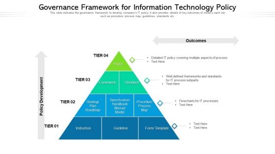 Governance Model For Business IT Policy Ppt PowerPoint Presentation Styles Layouts PDF