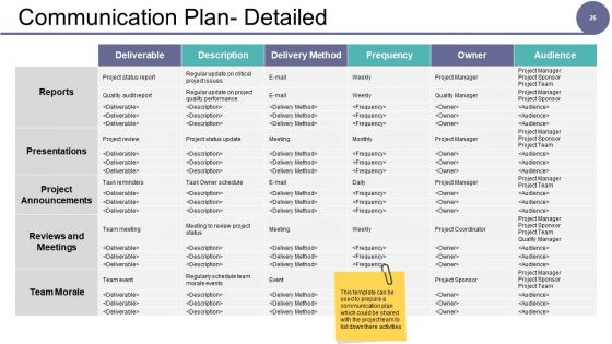 Governance Model Ppt PowerPoint Presentation Complete Deck With Slides