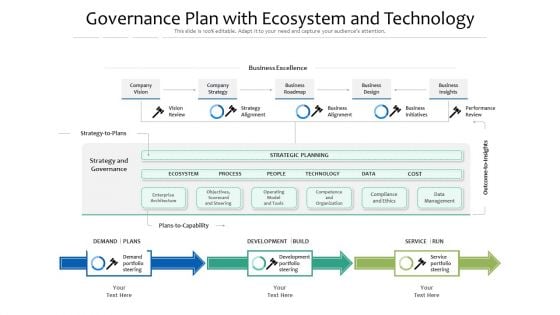 Governance Plan With Ecosystem And Technology Ppt PowerPoint Presentation Gallery Model PDF