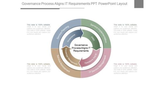 Governance Process Aligns It Requirements Ppt Powerpoint Layout Governance Process Aligns It Requirements Ppt Powerpoint Layout
