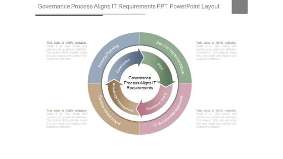 Governance Process Aligns It Requirements Ppt Powerpoint Layout