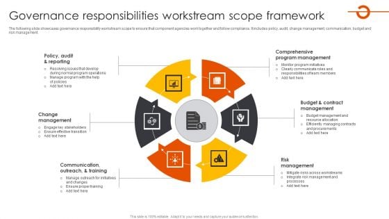 Governance Responsibilities Workstream Scope Framework Formats PDF Governance Responsibilities Workstream Scope Framework Formats PDF