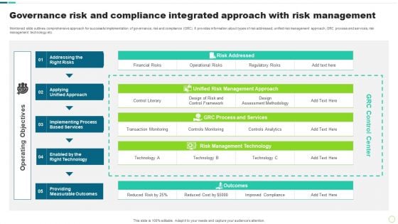 Governance Risk And Compliance Integrated Approach With Risk Management Portrait PDF