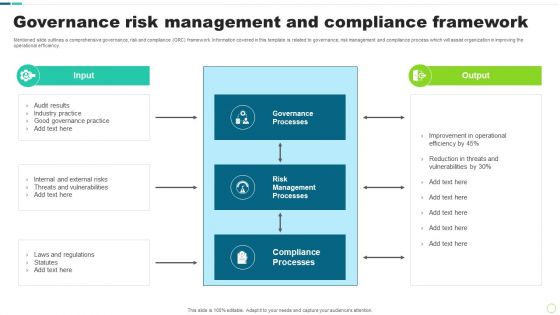 Governance Risk Management And Compliance Framework Topics PDF