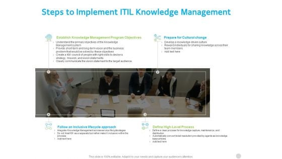 Governance Steps To Implement ITIL Knowledge Management Ppt PowerPoint Presentation Infographics Design Inspiration PDF