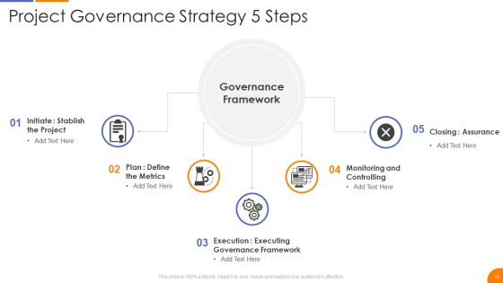 Governance Strategy Ppt PowerPoint Presentation Complete With Slides Slide10