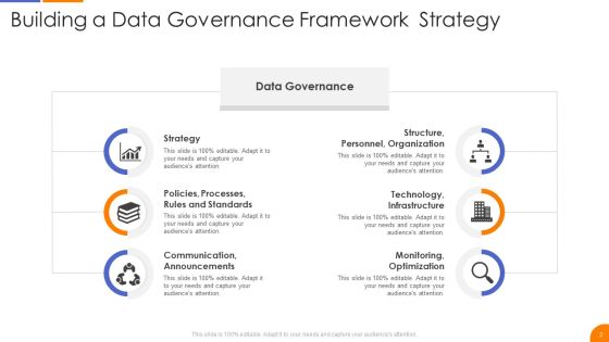 Governance Strategy Ppt PowerPoint Presentation Complete With Slides Slide02