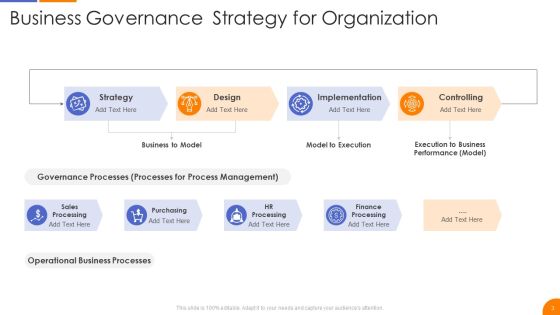 Governance Strategy Ppt PowerPoint Presentation Complete With Slides Slide03