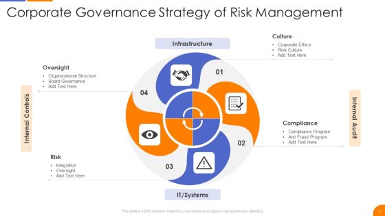 Governance Strategy Ppt PowerPoint Presentation Complete With Slides Slide05