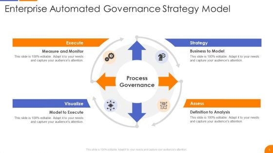 Governance Strategy Ppt PowerPoint Presentation Complete With Slides