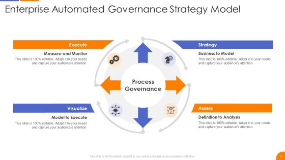 Governance Strategy Ppt PowerPoint Presentation Complete With Slides Slide06