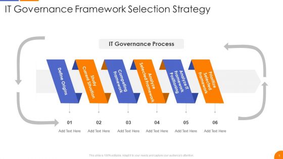 Governance Strategy Ppt PowerPoint Presentation Complete With Slides