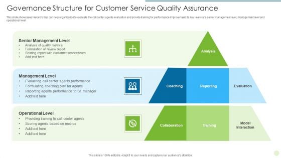 Governance Structure For Customer Service Quality Assurance Rules PDF Governance Structure For Customer Service Quality Assurance Rules PDF
