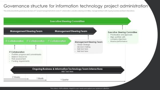 Governance Structure For Information Technology Project Administration Ppt PowerPoint Presentation Pictures Information PDF