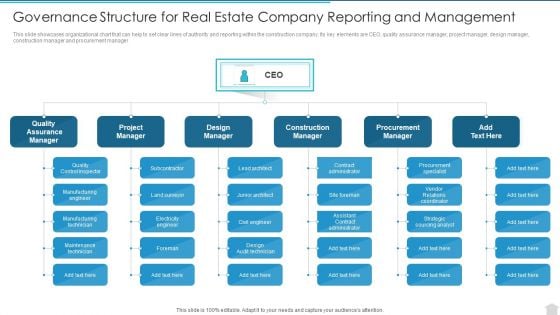 Governance Structure For Real Estate Company Reporting And Management Guidelines PDF