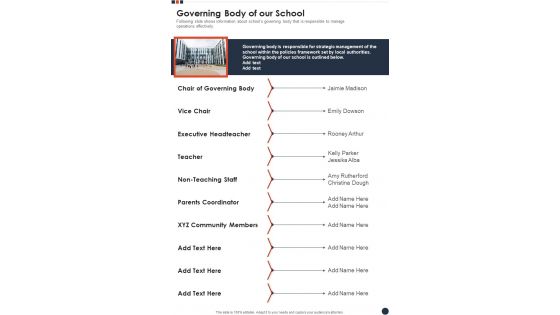 Governing Body Of Our School Template 71 One Pager Documents