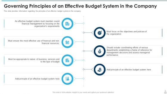 Governing Principles Of An Effective Budget System In The Company Introduction PDF