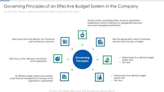 Governing Principles Of An Effective Budget System In The Company Slides PDF