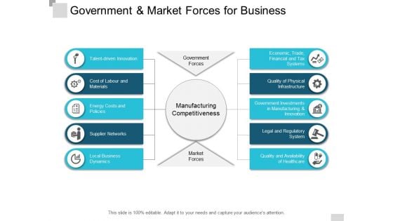 Government And Market Forces For Business Ppt PowerPoint Presentation Styles Gallery