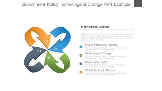 Government Policy Technological Change Ppt Example
