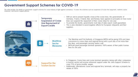 Government Support Schemes For COVID 19 Structure PDF