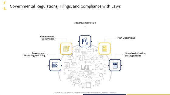 Governmental Regulations Filings And Compliance With Laws Ppt Model Backgrounds PDF