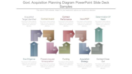 Govt Acquisition Planning Diagram Powerpoint Slide Deck Samples