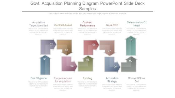 Govt Acquisition Planning Diagram Powerpoint Slide Deck Samples Govt Acquisition Planning Diagram Powerpoint Slide Deck Samples