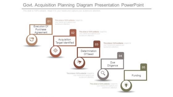 Govt Acquisition Planning Diagram Presentation Powerpoint