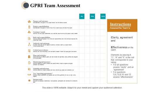 Gpri Team Assessment Ppt PowerPoint Presentation Ideas Demonstration