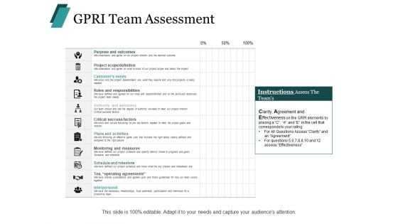 Gpri Team Assessment Ppt PowerPoint Presentation Styles Pictures