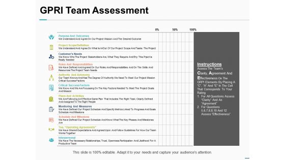 Gpri Team Assessment Ppt PowerPoint Presentation Summary Layout Ideas