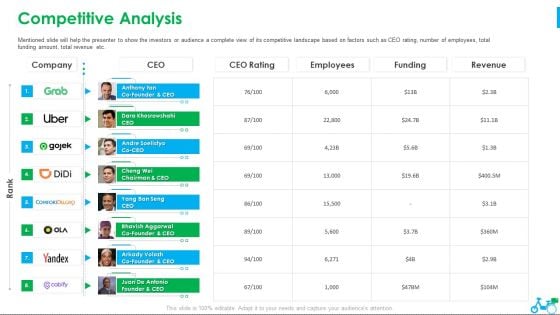 Grab Investor Financing Elevator Competitive Analysis Ppt Gallery Visual Aids PDF