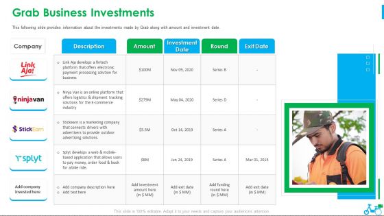 Grab Investor Financing Elevator Grab Business Investments Ppt Styles Inspiration PDF