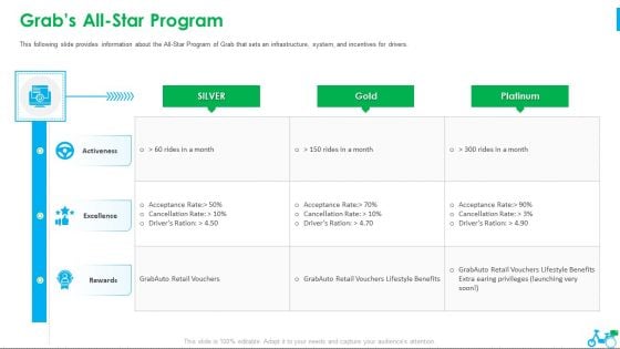 Grab Investor Financing Elevator Grabs All Star Program Ppt Show PDF Grab Investor Financing Elevator Grabs All Star Program Ppt Show PDF