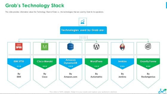 Grab Investor Financing Elevator Grabs Technology Stack Ppt Slides Diagrams PDF